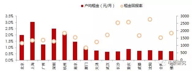 流动人口决定中国租赁市场的未来