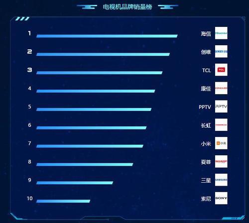 苏宁818发烧节大家电悟空榜:洗衣机、空调销量