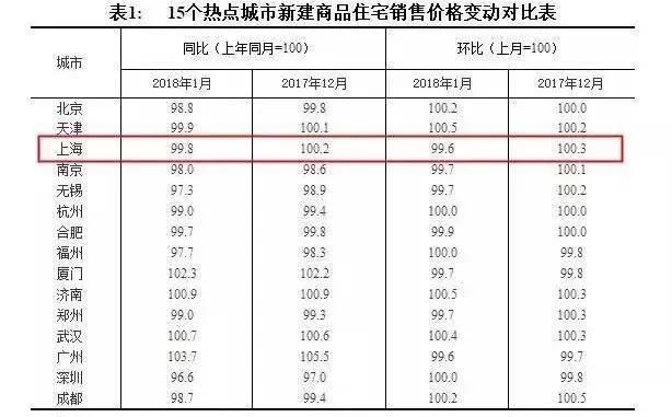 观望还是出手?一线城市房价降了