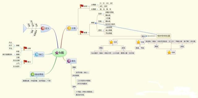 一位游资大佬的口述：炒股必看这9张经典图解，摸透后躺着赚钱！