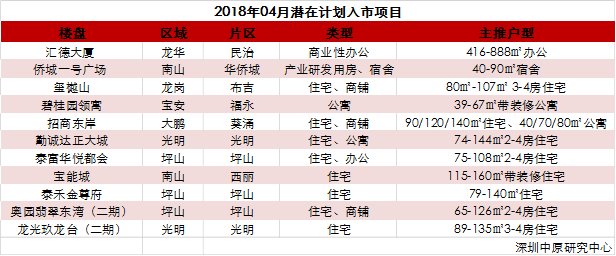 3月新房成交火速回暖!成交回升至正常水平!