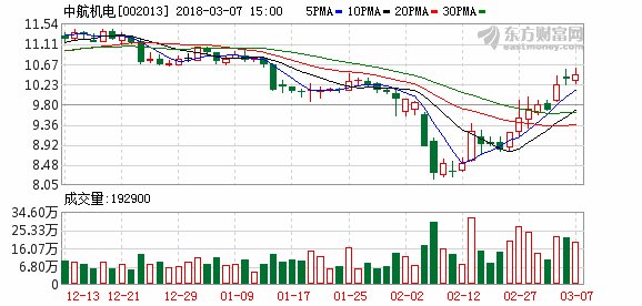 东吴证券:中航机电买入评级