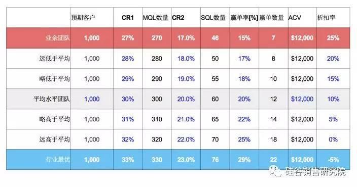 写给所有产品技术型CEO:可复制的成功在投资人眼里才值钱