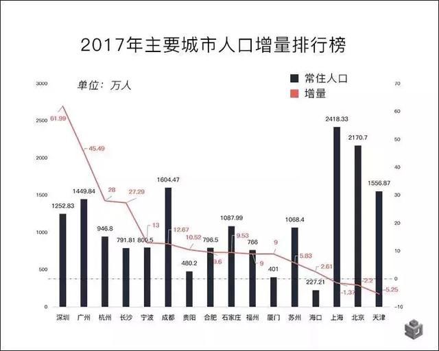 “人口净流入”才是房价调控，看不到的隐形大手！