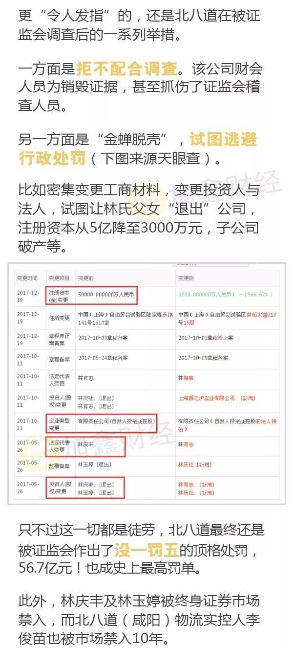 操纵3股被罚没56亿！还抓伤证监会稽查人员，北八道什么来头？