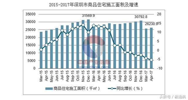 谢逸枫：深圳版大跃进“九万五”计划是毒药还是良药？