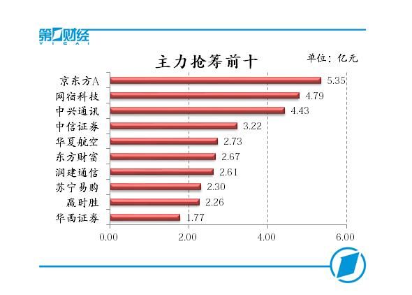 沪指重回3300点，创业板指创年内新高