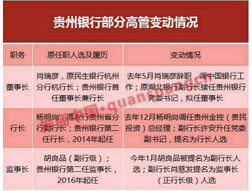 多家省级城商行春节前换帅 新掌舵人新任务和难题有哪些?