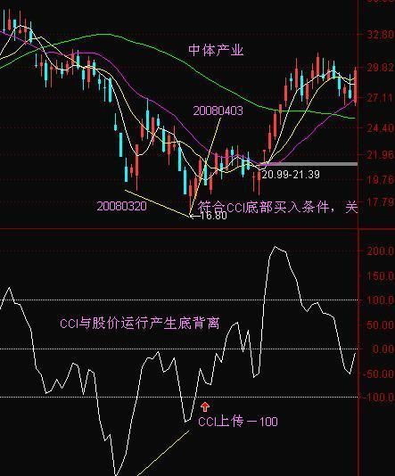 “CCI”才是中国股市唯一能赚钱指标，看懂跟着庄家一起盈利