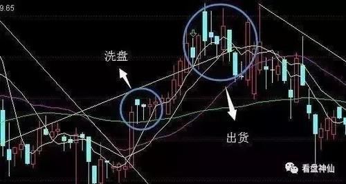 尖底形态洗盘_典型洗盘形态_主力洗盘k线形态