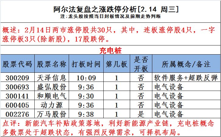 图说涨停:海南板块上演涨停潮 节后就买这类股