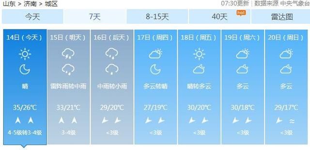 海丽气象吧丨今日高温35 ,明天暴雨袭来！山东天气玩“变脸 “