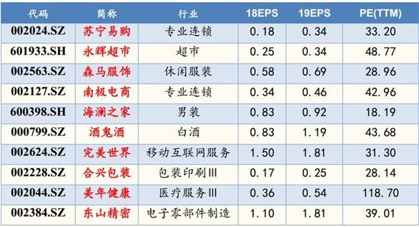 国金策略李立峰:市场有望先抑后扬 推荐金融、二三线消费