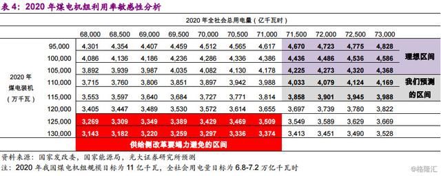 同学你好，底部行业了解一下？