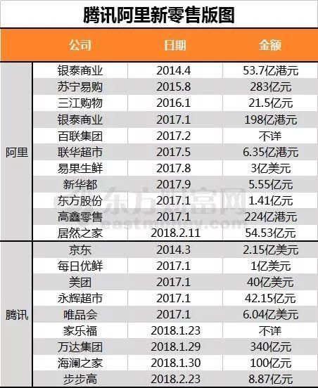 新零售风云再起，四年花了1600亿，而这只是开始?