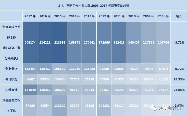 人口基本情况调查报告_2011年中国教育在线高招调查报告发布会 2(2)