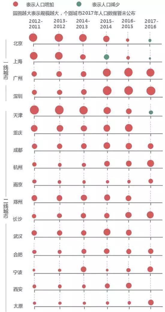 人口净迁入量_人口抚养比是指非劳动人口与劳动年龄 15 64岁 高中地理试题 组(2)