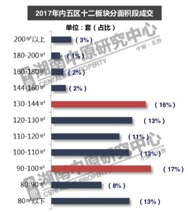 史上最严调控下!100平以上的改善户型卖得最好!刚需客都哪儿去了?