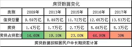 楼市第五次调控潮来袭!房价为何还没被控住?