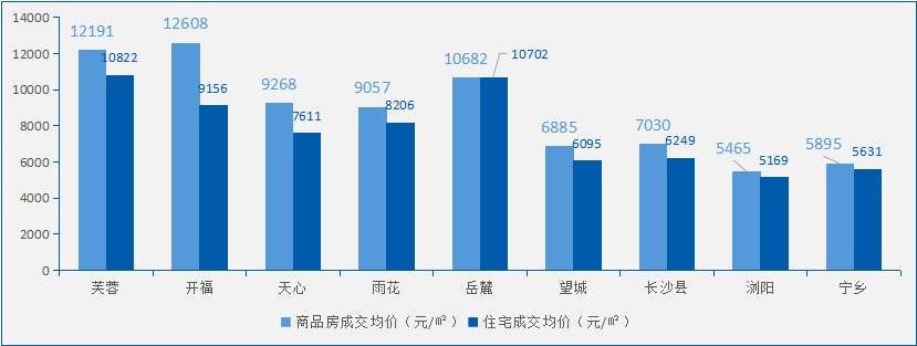 2018年5月长沙房地产市场分析报告