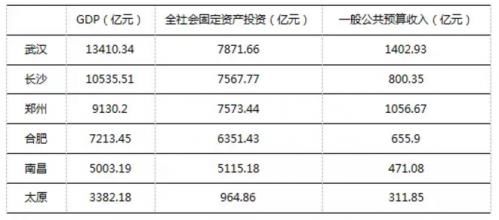 当城市不再依赖房地产，我们还能靠买房致富吗？