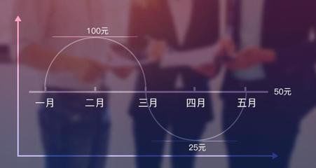 傻瓜式基金定投是怎么一回事呢?