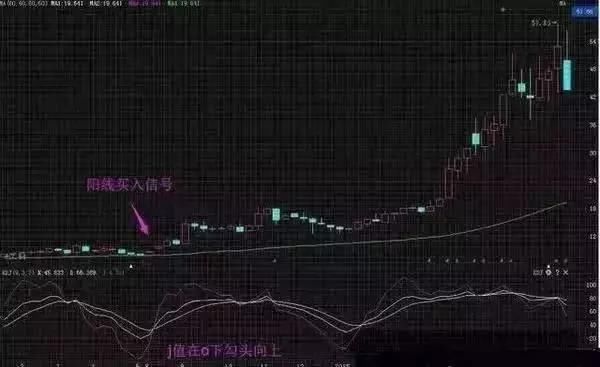 中国股市极其高效的选股公式，牢记它，炒股一辈子都不会输