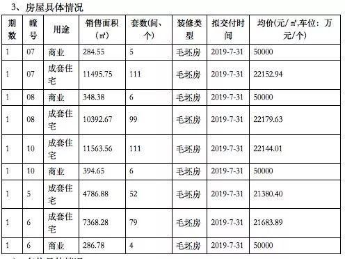 4月收官加推!城北、江北4大楼盘今天登记结束，江北盘基本确定摇