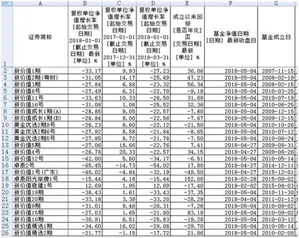 私募冠军罗伟广也“栽”了？是市场的风变了，还是他选错了路？