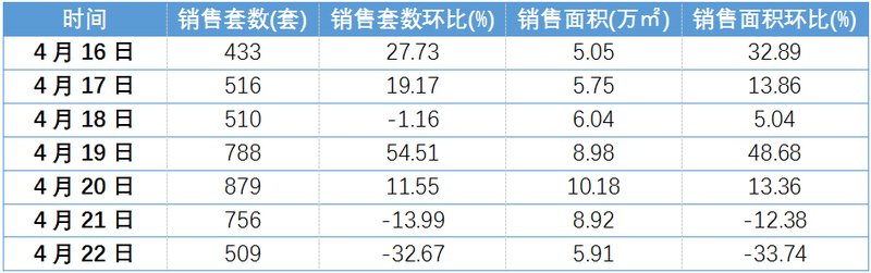 青岛纳人才,落户与房地产政策双管齐下