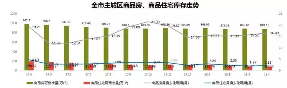 常州4月楼市“量稳价升”，均价12935元\/，5月将有大量房源入市