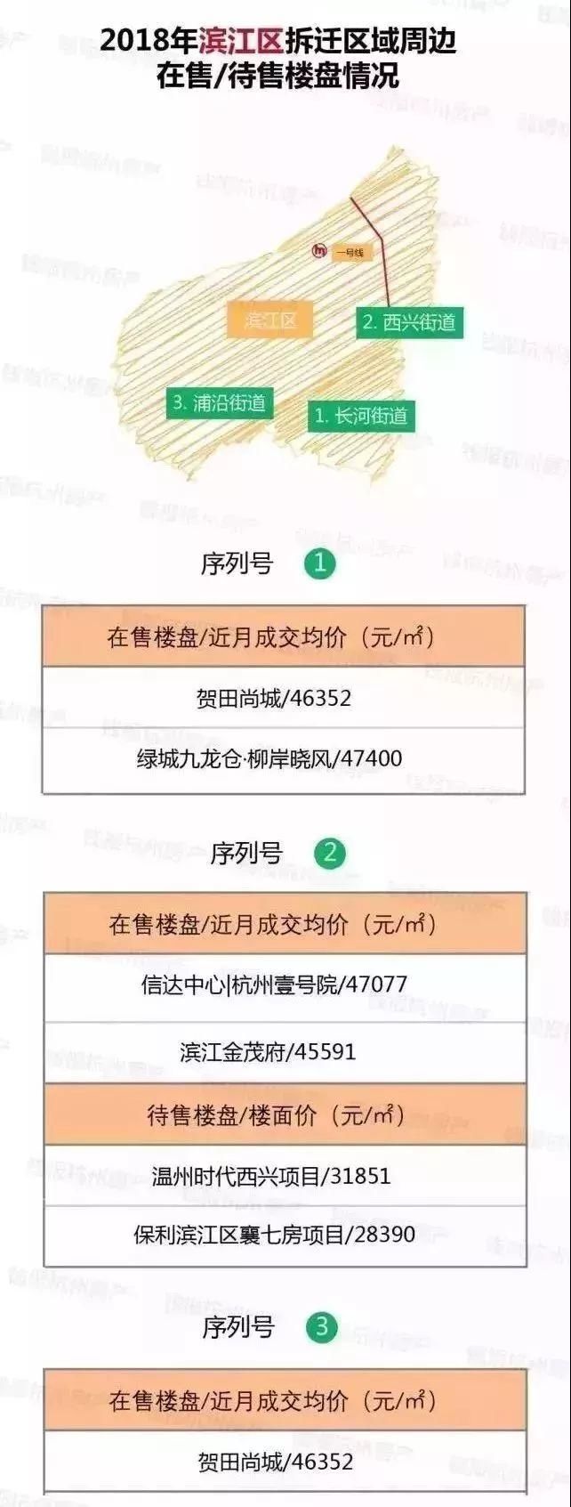 一夜暴富!杭州4万户居民，瓜分巨资!接下来杭州的房价…