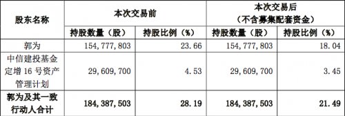 神州数码今日复牌，启德教育有望成功重组实现“上市”梦