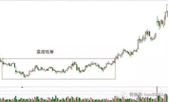 MACD、KDJ技术指标公式解读，经典捕捉黑马诀窍！附选股公式