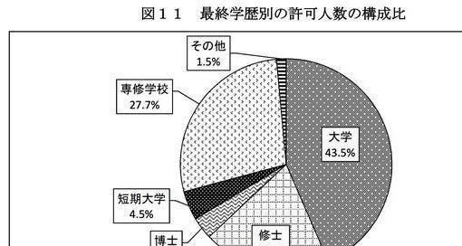大数据是大重要还是数据重要