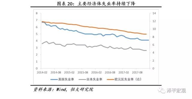 金融收紧是2018年主要挑战解读2017第4季度货币政策执行报告