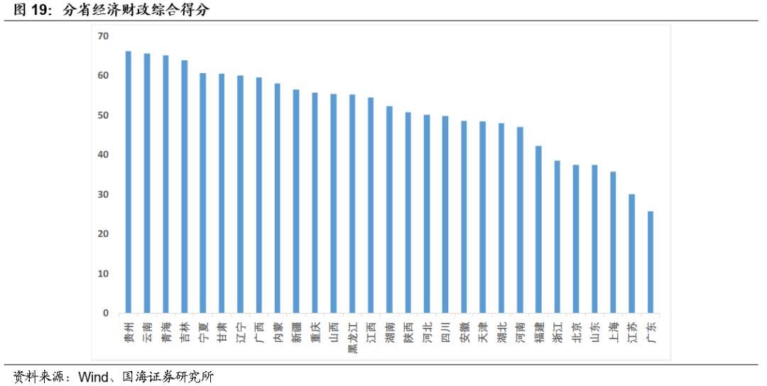 2019各省经济实力排名_中国各省gdp总量排名 2018年全国各省份经济实力排名出炉