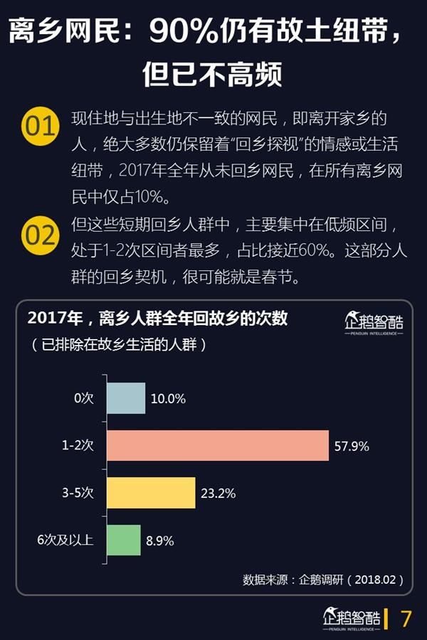 2018年春节网民娱乐的第一选择是它:手游仅排第3