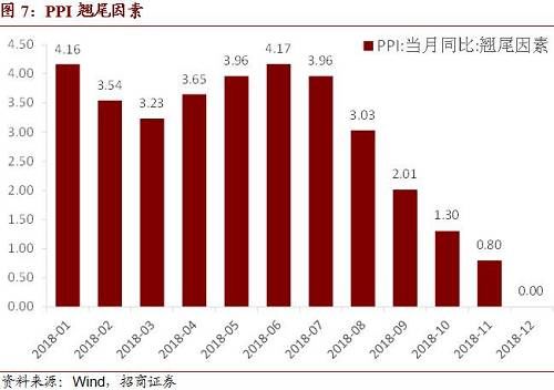 招商宏观：CPI暂超预期不足为惧——2018年2月CPI、PPI点评