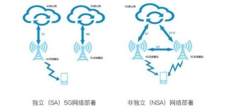 华为在研发上的