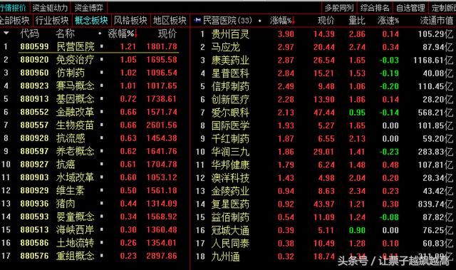 还有比次新股板块更适合我们的一种投资