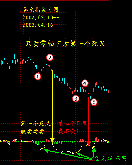 A股重大利好“229只A股此次或被纳入MSCI”抓住好机会翻身之战！