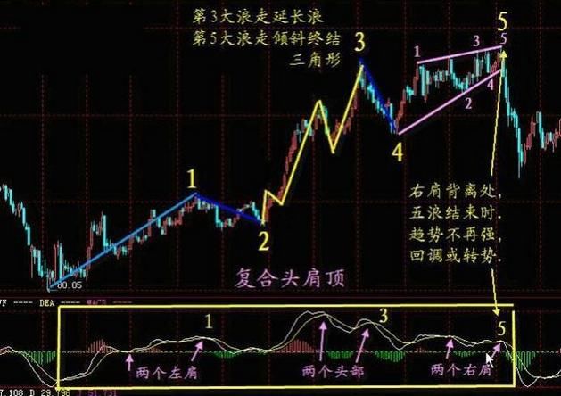 有些人炒股注定是一个错误，扎心了