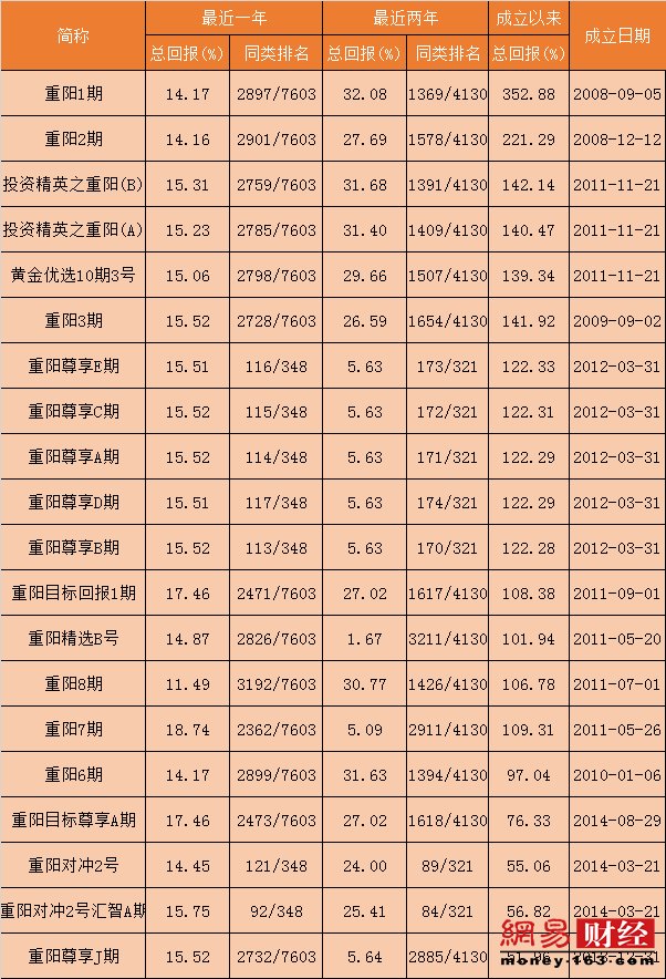 中国近20年最牛基金经理:重剑无锋裘国根