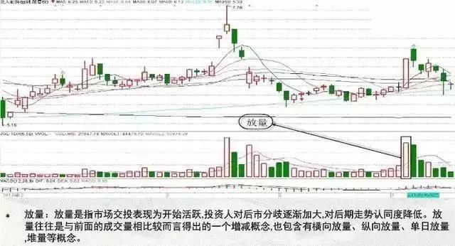 良心操盘手掏心窝告白：成交量选股精髓，不怕你不会，就怕你不看