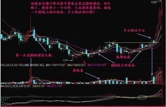 中国股市迎来了“终结”时代，到底是谁在背后操控这惊天大阴谋？