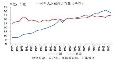 中国生猪养殖行业现状及发展趋势