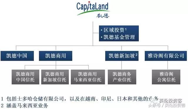 脱手20家中国商场，套现84亿后，凯德宣布25亿镑投资英国