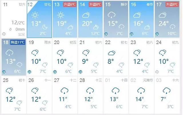 骤降10℃+寒潮，春节版“过山车”来了，湖南一秒又要入冬？