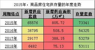 507“限转共”重磅落地，这62个项目的价值爆红